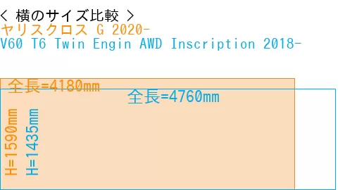 #ヤリスクロス G 2020- + V60 T6 Twin Engin AWD Inscription 2018-